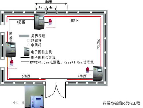 弱電工程電子圍欄系統(tǒng)設(shè)計(jì)方案