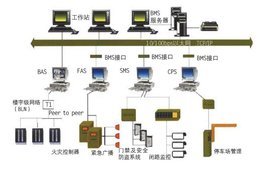 弱電系統(tǒng)集成與工程設(shè)計(jì)全攻略 從部署到優(yōu)化的實(shí)踐指南